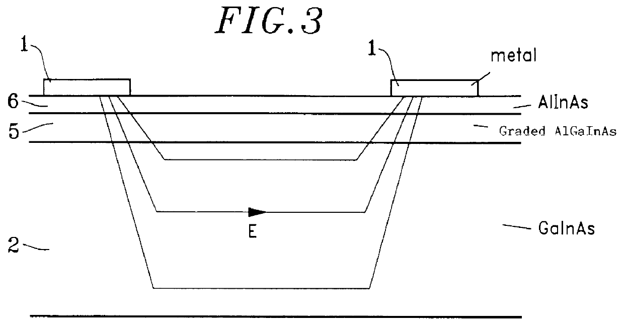 Metal-semiconductor-metal photodetector