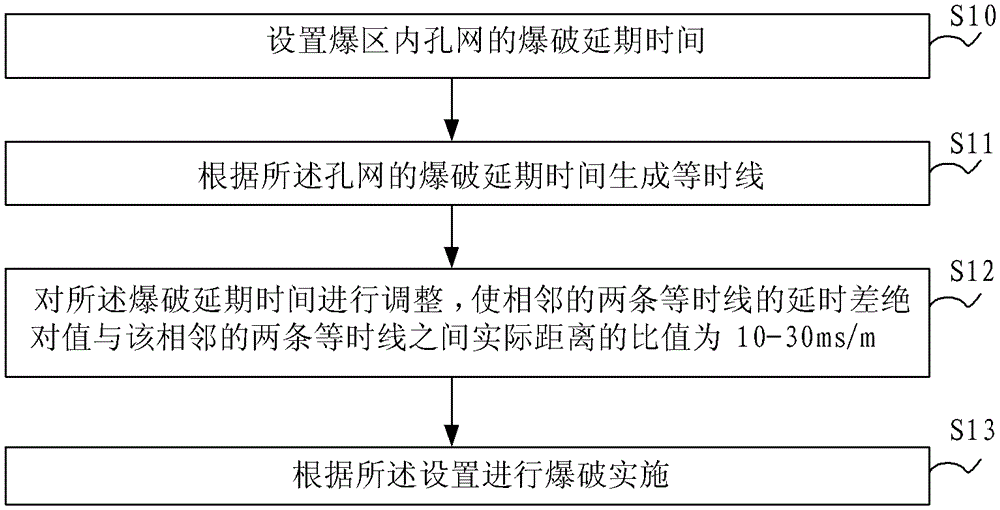 A Blasting Method for Improving Shovel Loading Efficiency in Open Pit Mine