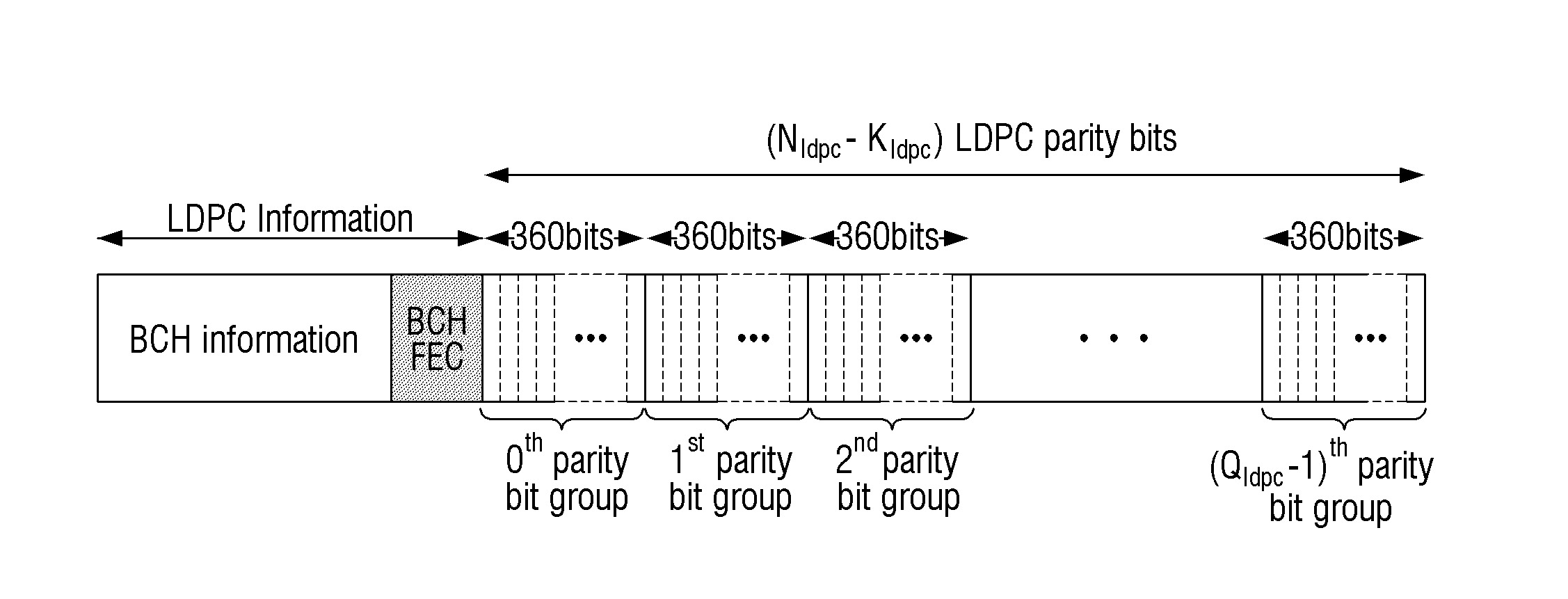 Transmitting apparatus and puncturing method thereof