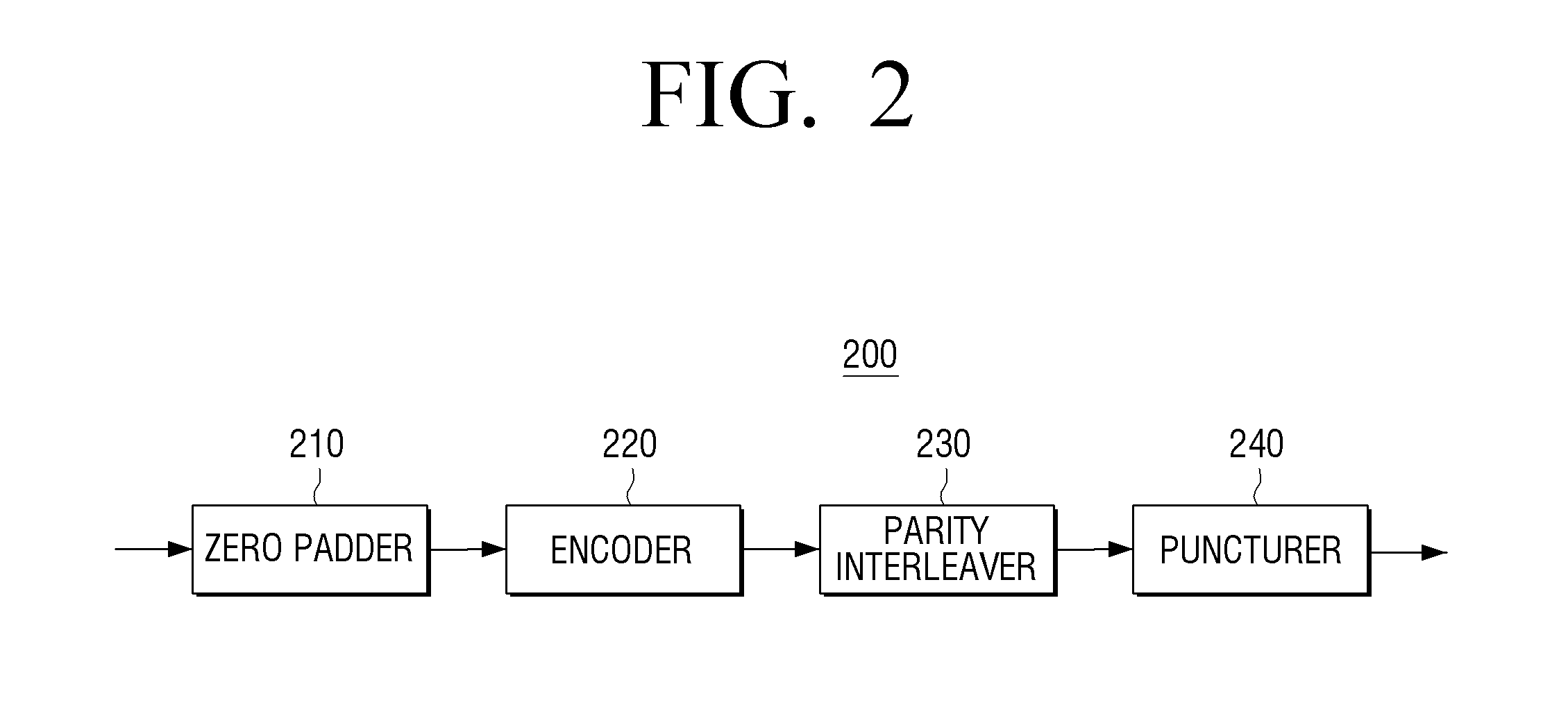 Transmitting apparatus and puncturing method thereof