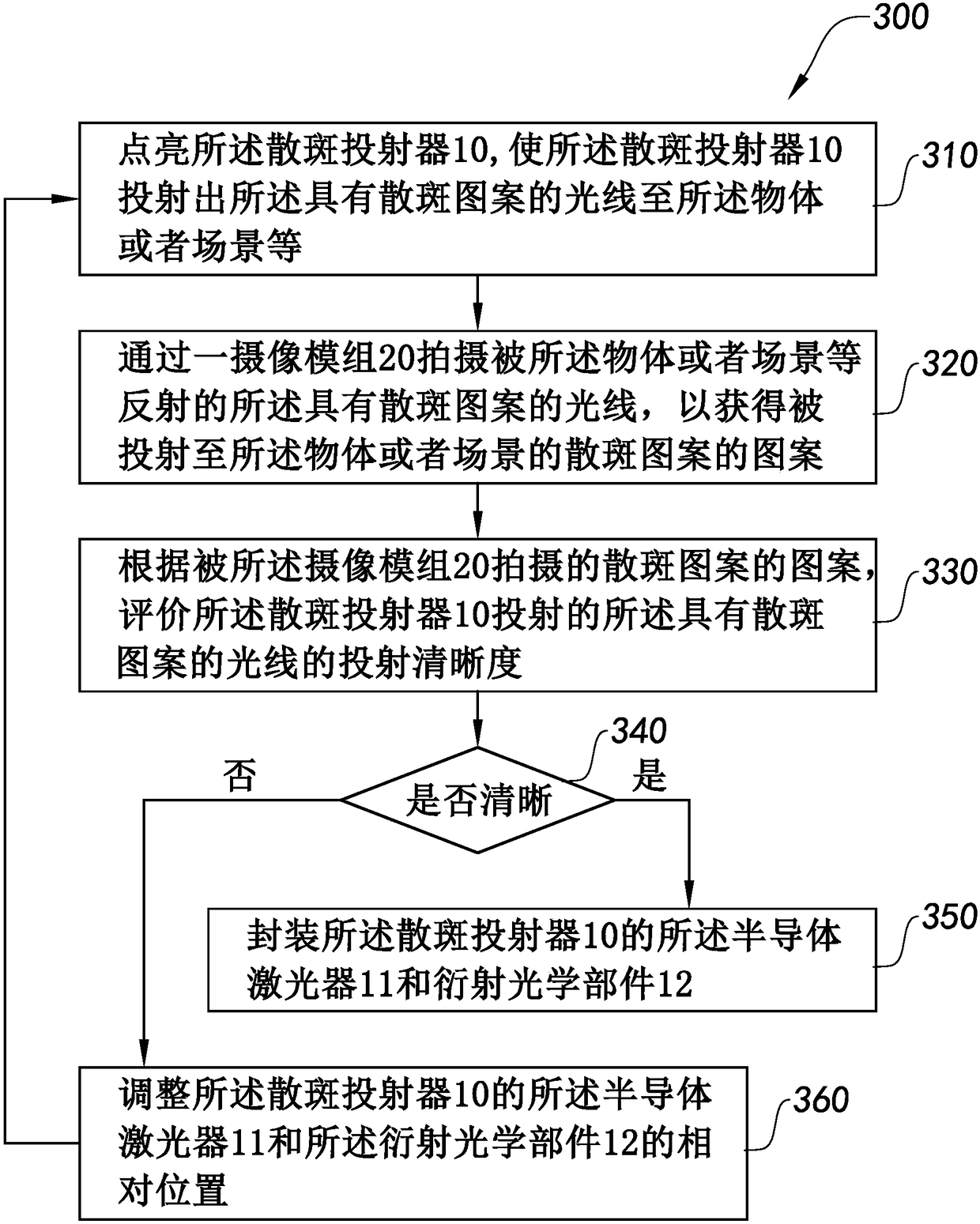 Light diffusion type speckle projector, focusing method thereof and three-dimensional reconstruction system