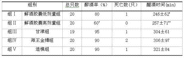 A composition with anti-alcoholic and liver-protecting effects, its preparation method and application