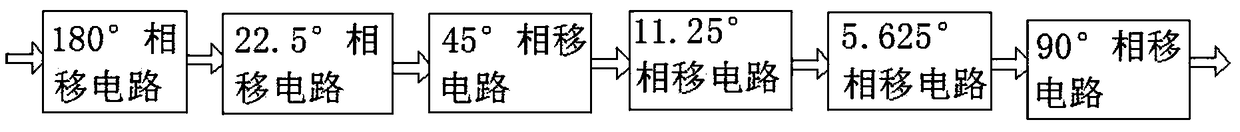 Six-bit digital phase shifter