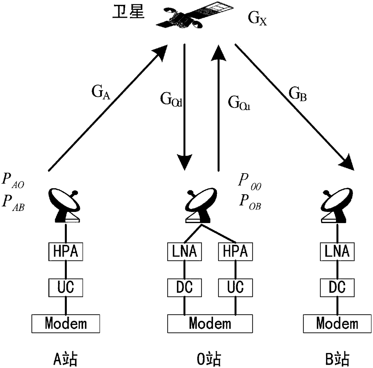 Method for testing and calculation of satellite communication earth station power reference value