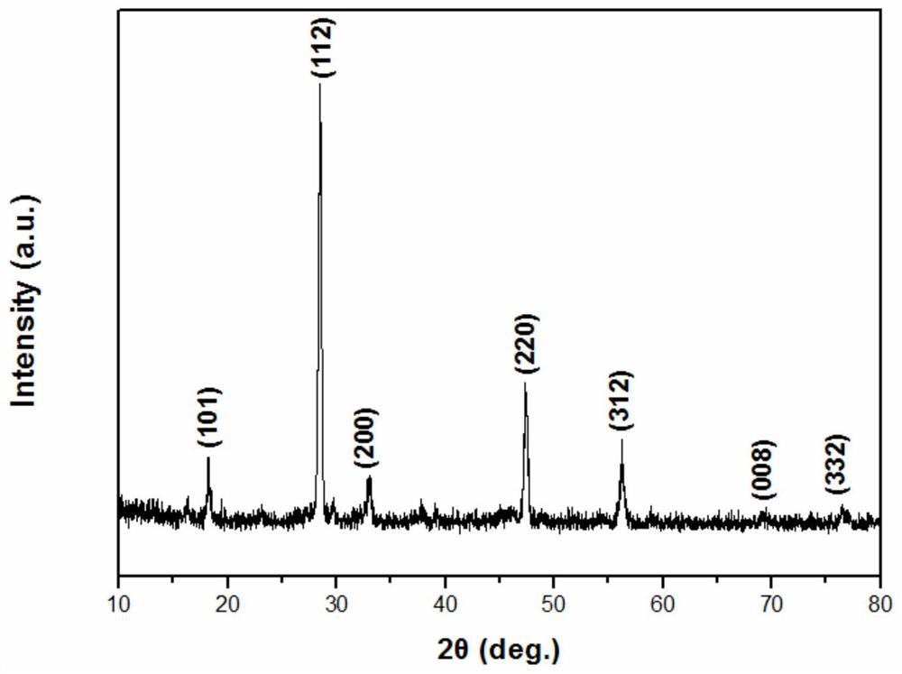 A method for preparing copper-zinc-tin-sulfur thin films based on water-based nano-ink