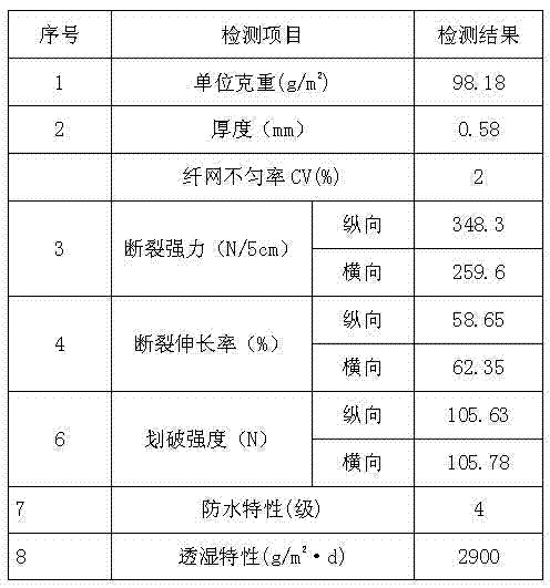 Novel spunlaced nonwoven material for soft weather-proof building structure and production process for material