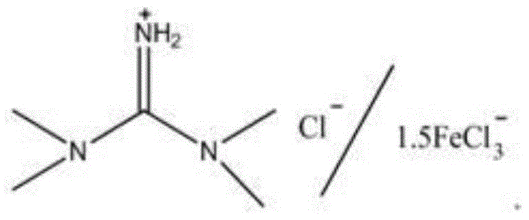 A kind of guanidine magnetic ionic liquid and its application for removing sulfur-containing organic matter in nonpolar solution