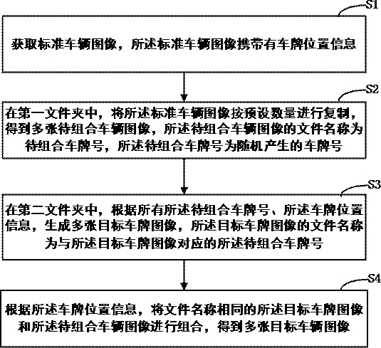 Paired license plate image and vehicle image generation method and device, medium and equipment