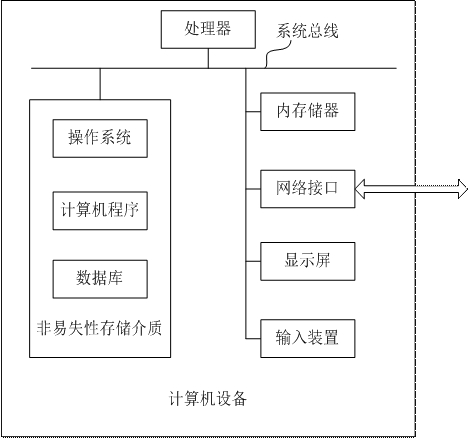 Paired license plate image and vehicle image generation method and device, medium and equipment