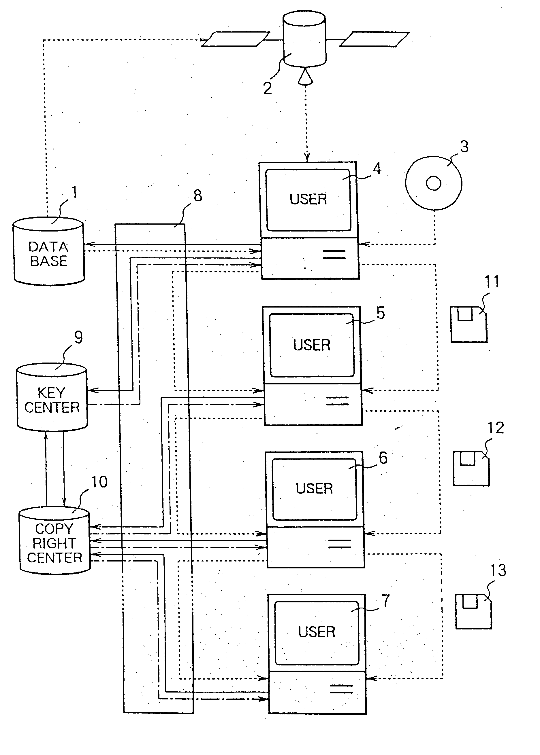 Data copyright management system