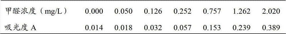 Environmentally friendly water-based paint capable of removing formaldehyde through reacting and preparation method thereof