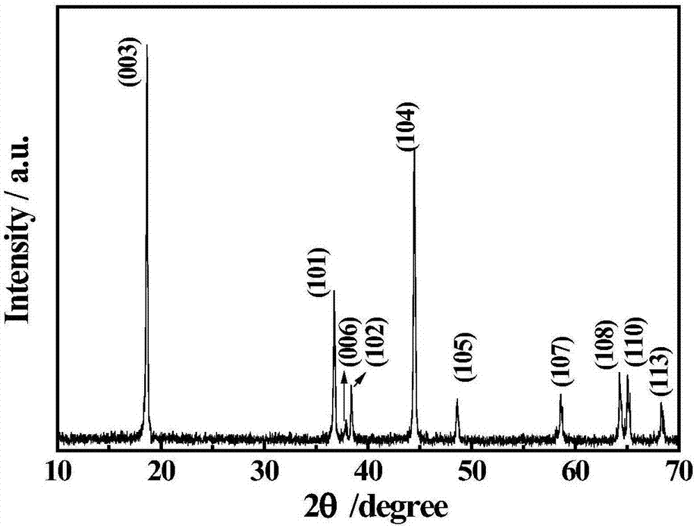 Ultrasonic atomization preparation method of porous hollow spherical ternary positive electrode material