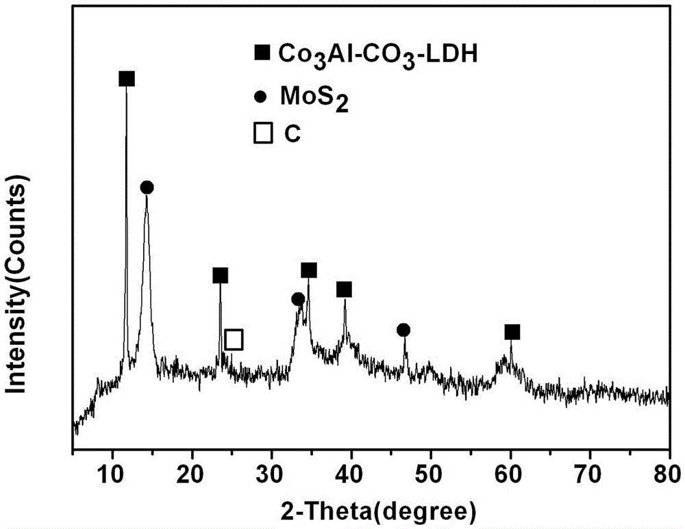 Compound photocatalyst and preparing method and application thereof