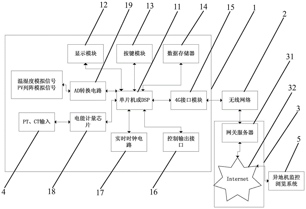 Automatic switching control device for photovoltaic micro-grid power generation system