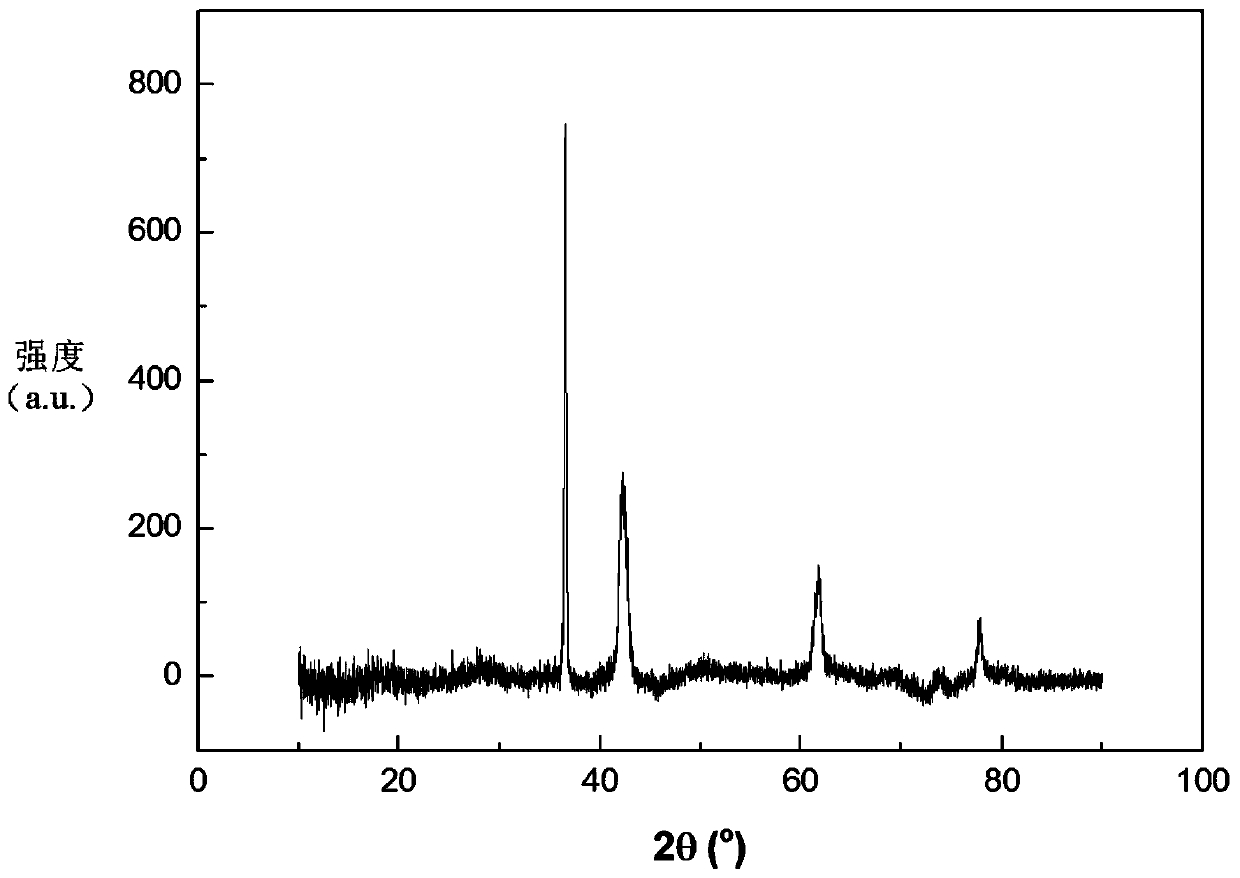 Preparation method of high-entropy oxide ceramic