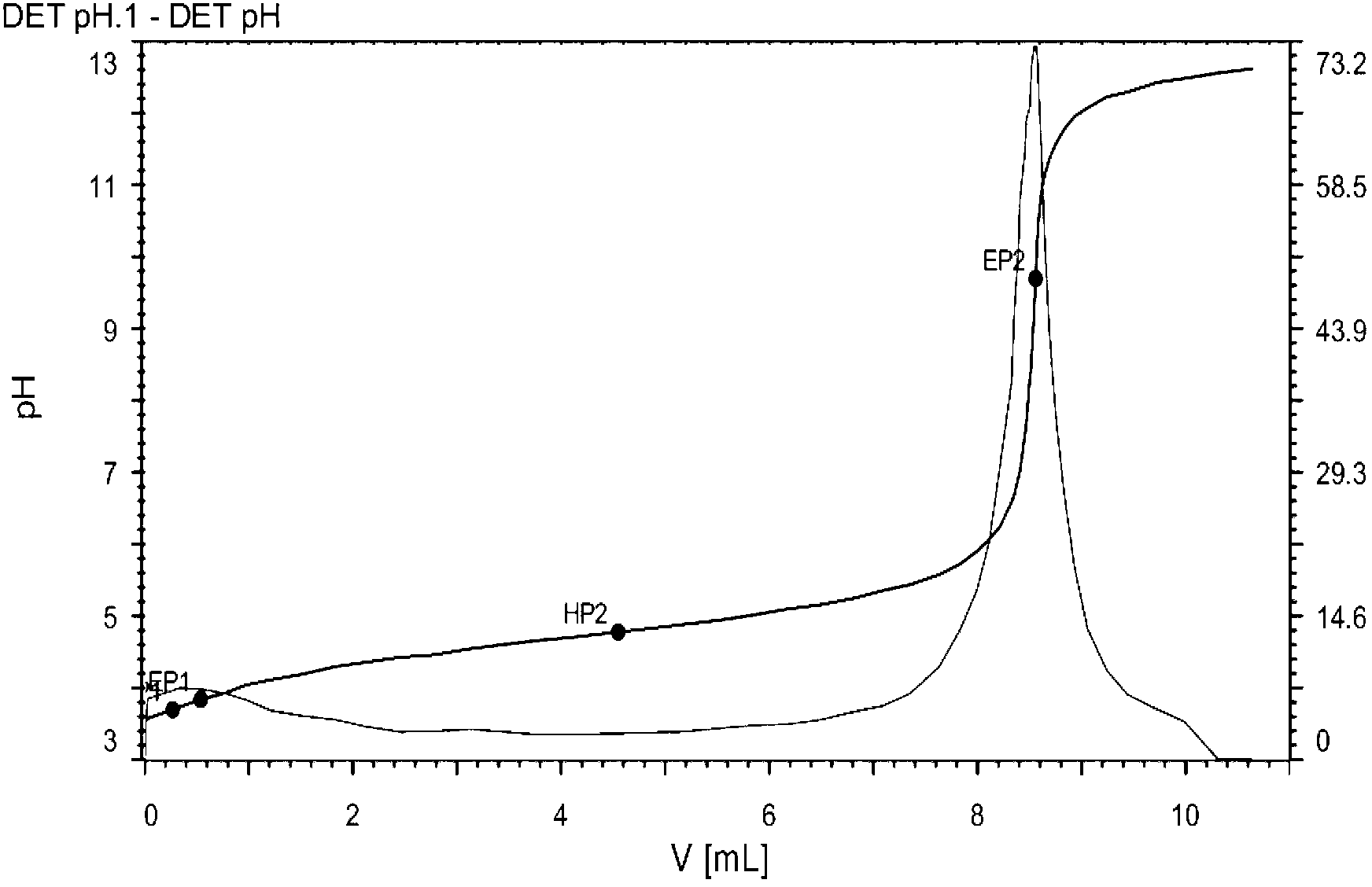 Synthesis method of monoalkyl hydrocarbyl phosphonate