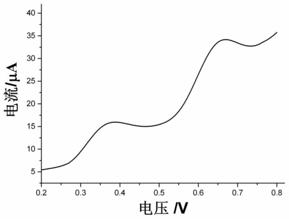 Triazophos biosensor based on two-dimensional nano material