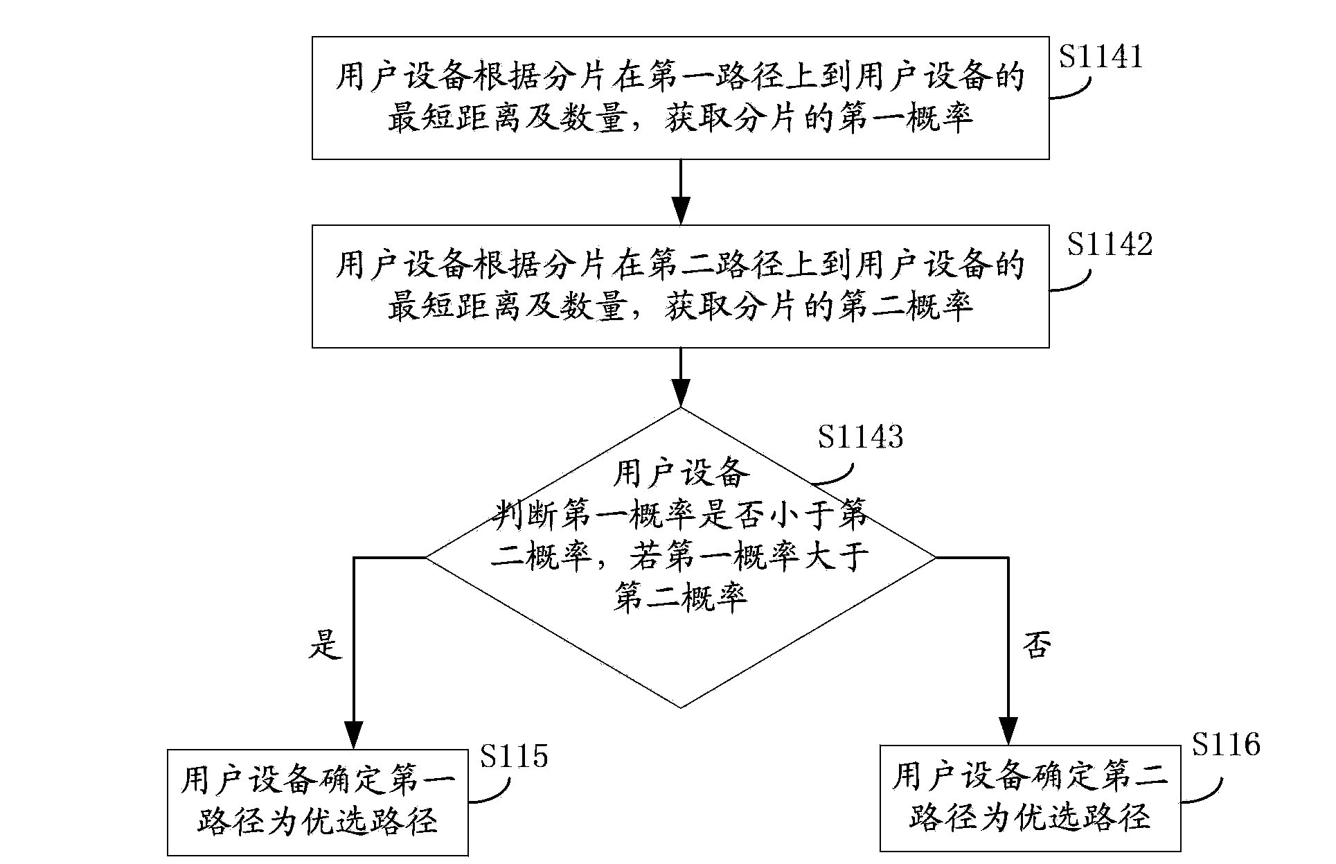 Content obtaining method and user equipment and cache node