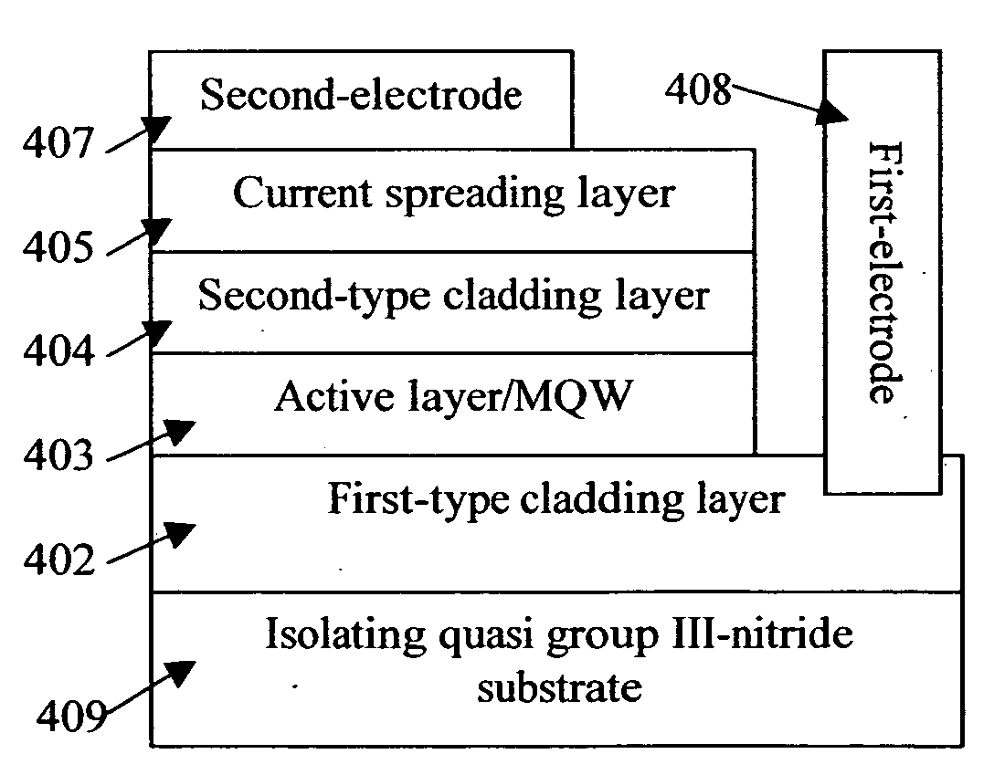 Quasi group III-nitride substrates and methods of mass production of the same