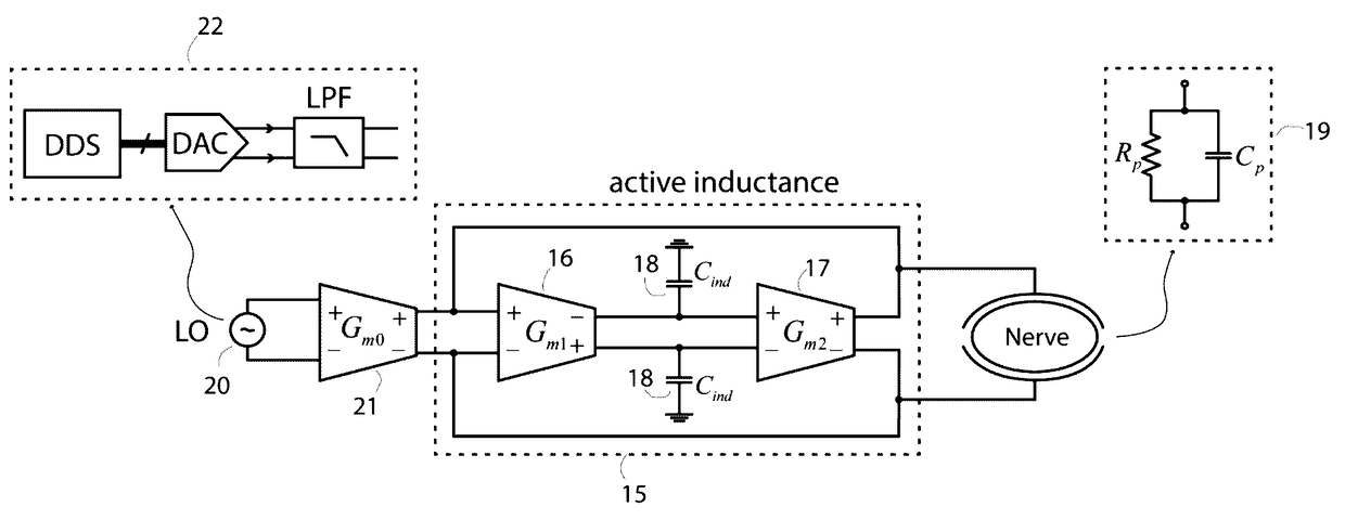 Multi-electrode, Energy-Recycling, Resonant Stimulation Circuits and Architectures for Nerve Blocking