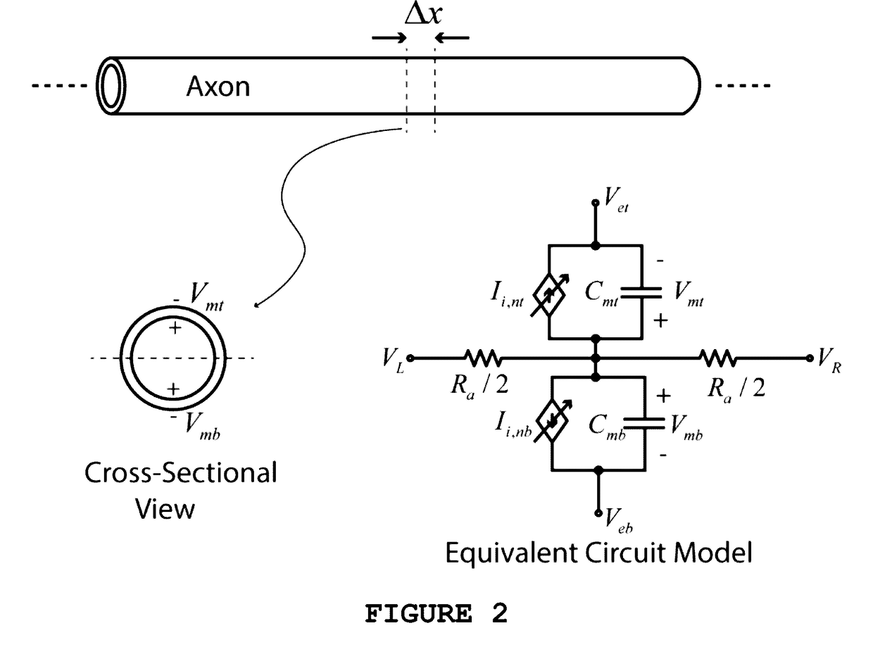 Multi-electrode, Energy-Recycling, Resonant Stimulation Circuits and Architectures for Nerve Blocking