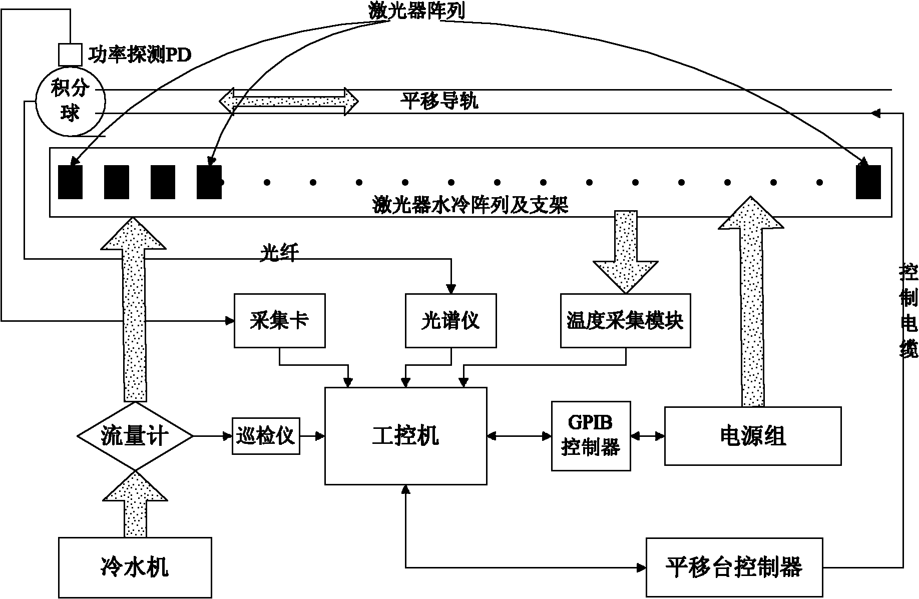 Device for testing life of semiconductor laser