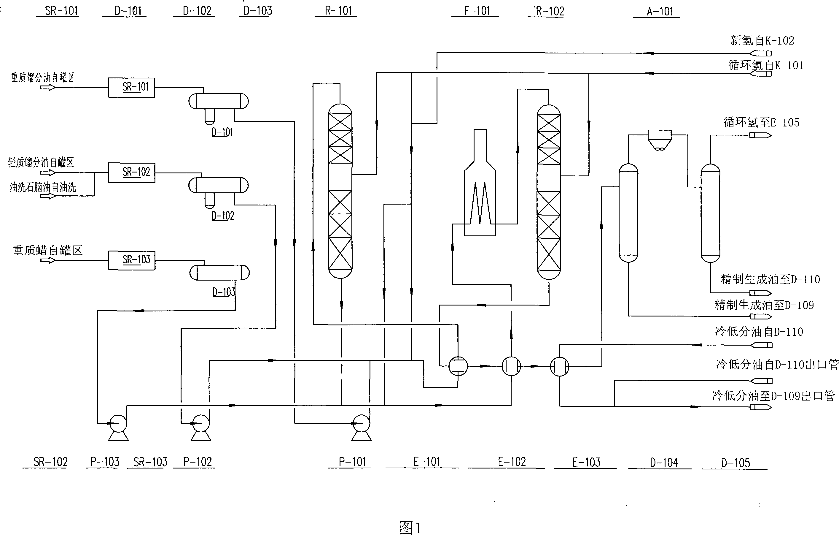 Feito synthetic oil processing line