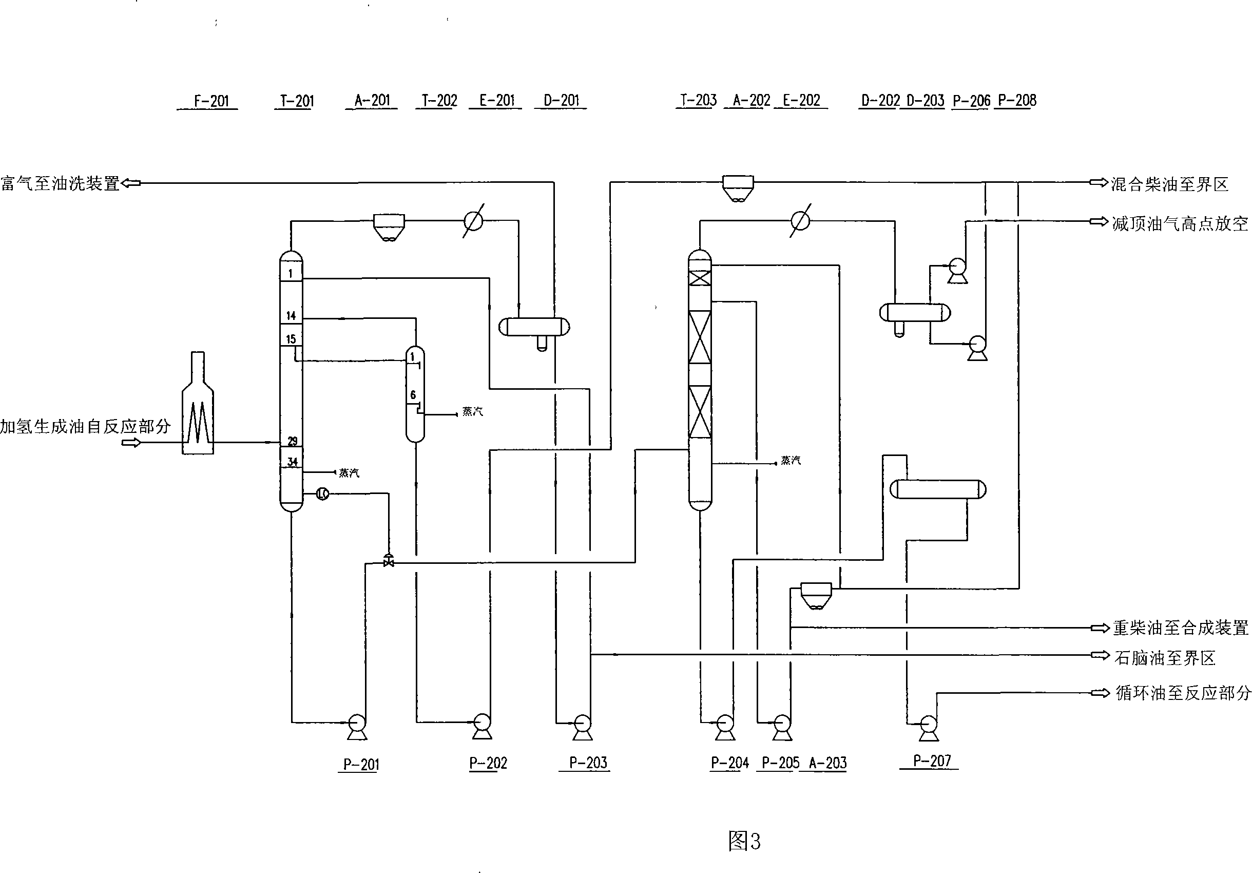 Feito synthetic oil processing line