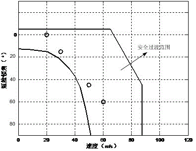 Method for controlling flying of tilt-rotor unmanned helicopter in transition section