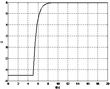 Method for controlling flying of tilt-rotor unmanned helicopter in transition section