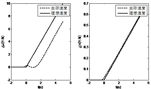 Method for controlling flying of tilt-rotor unmanned helicopter in transition section