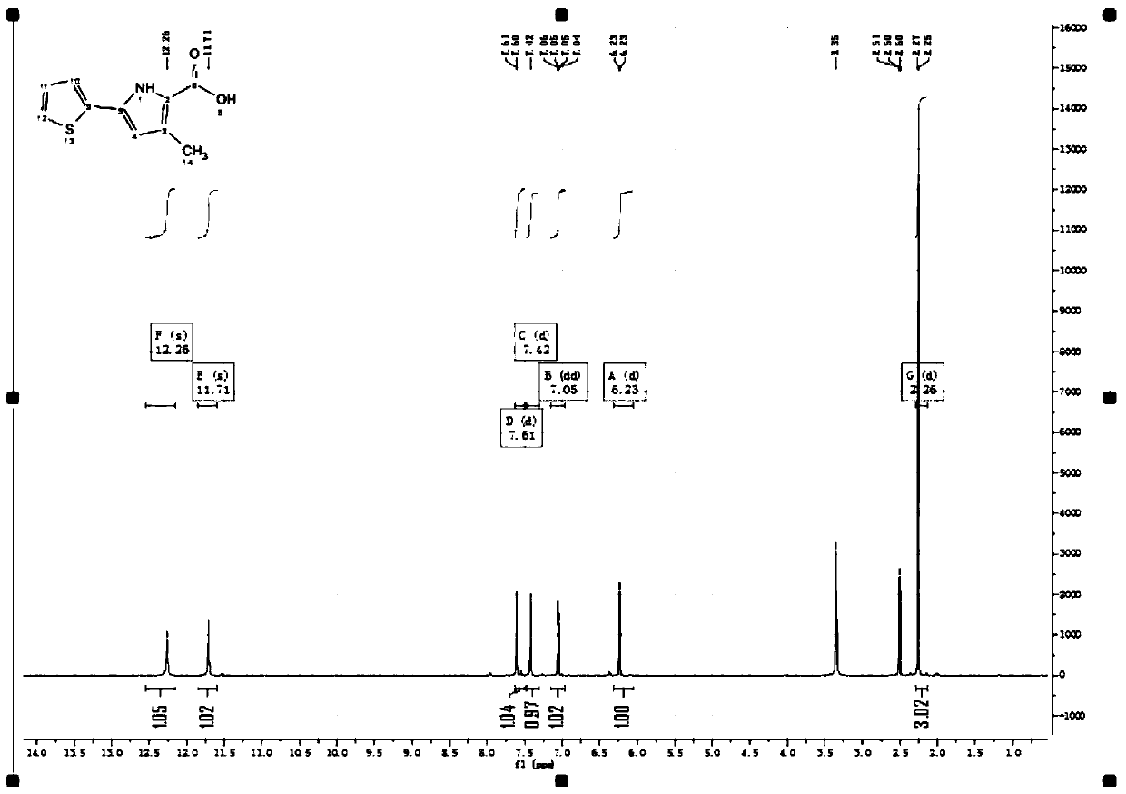 Pyrrolecarboxylic acid derivative synthesis method