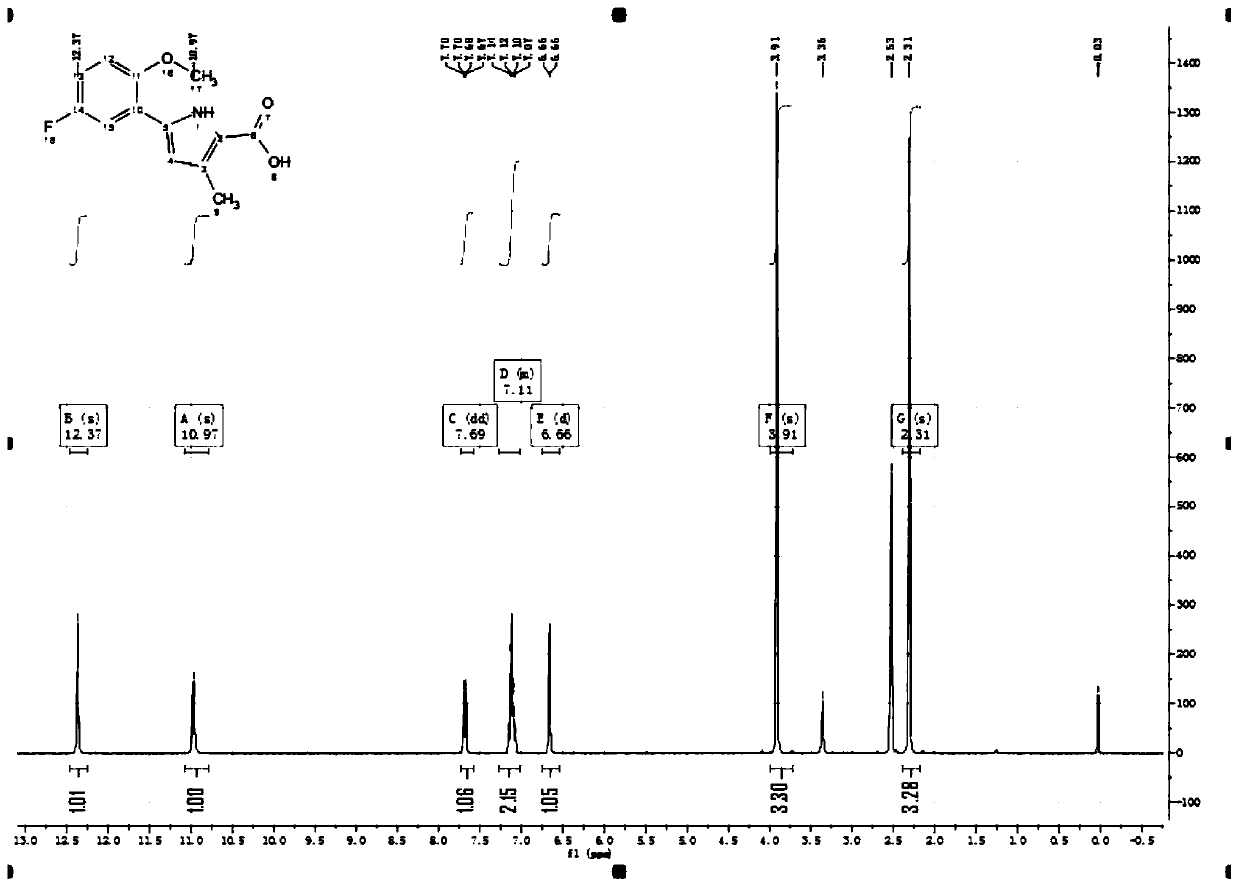 Pyrrolecarboxylic acid derivative synthesis method