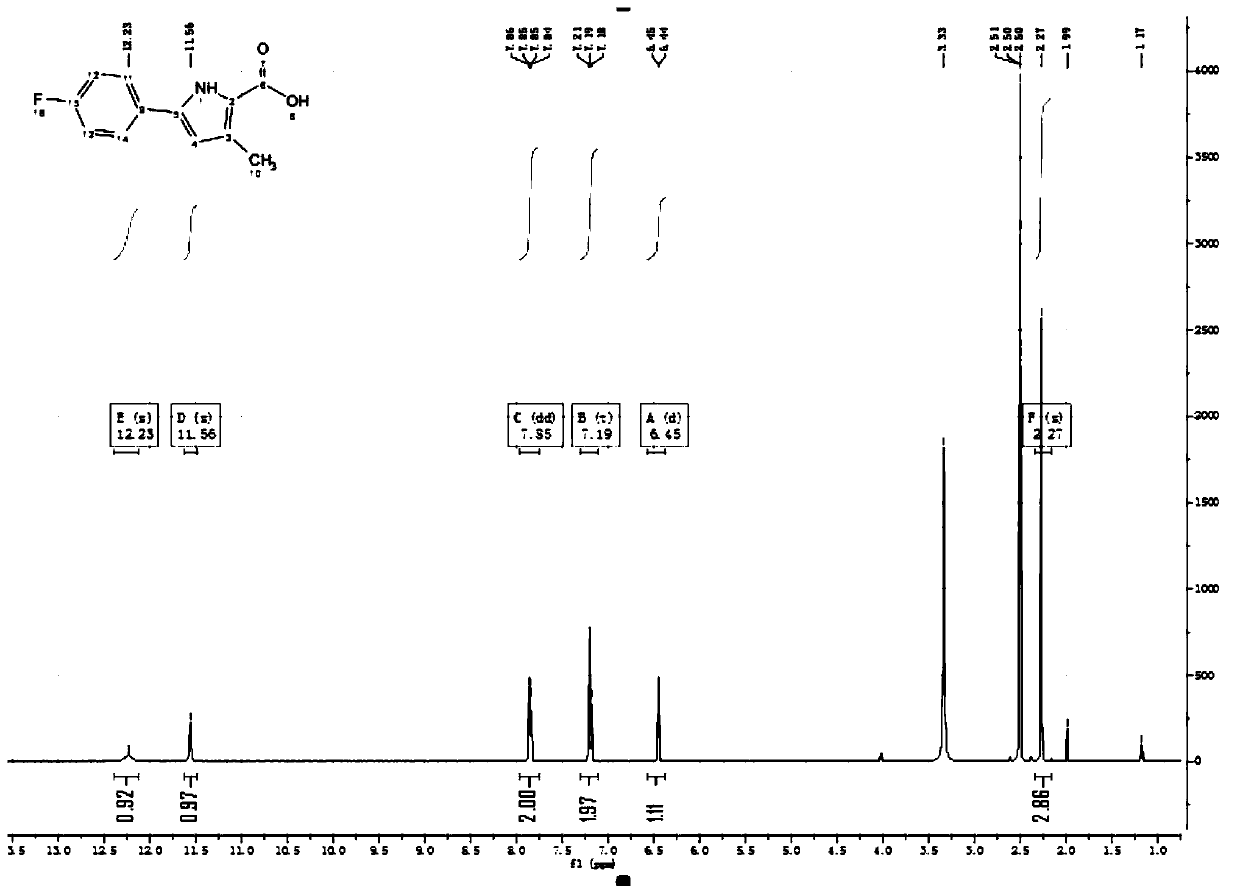 Pyrrolecarboxylic acid derivative synthesis method