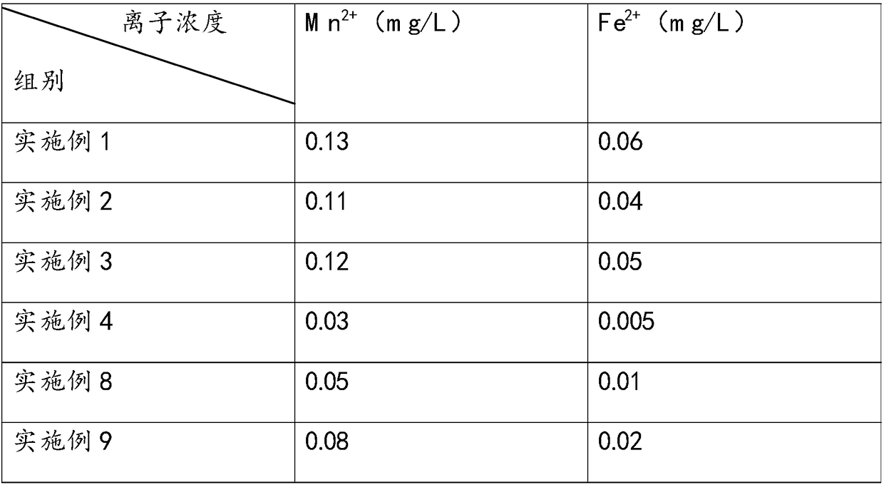 A kind of multifunctional composite filter material, preparation method, filter device and filter method