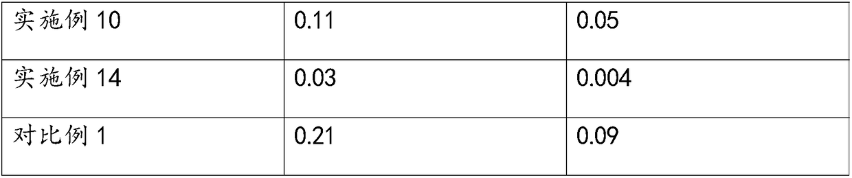 A kind of multifunctional composite filter material, preparation method, filter device and filter method