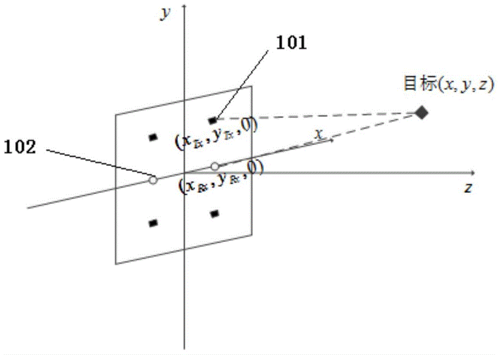 Amplitude calibrating method used for multi-probe near-field scattering imaging