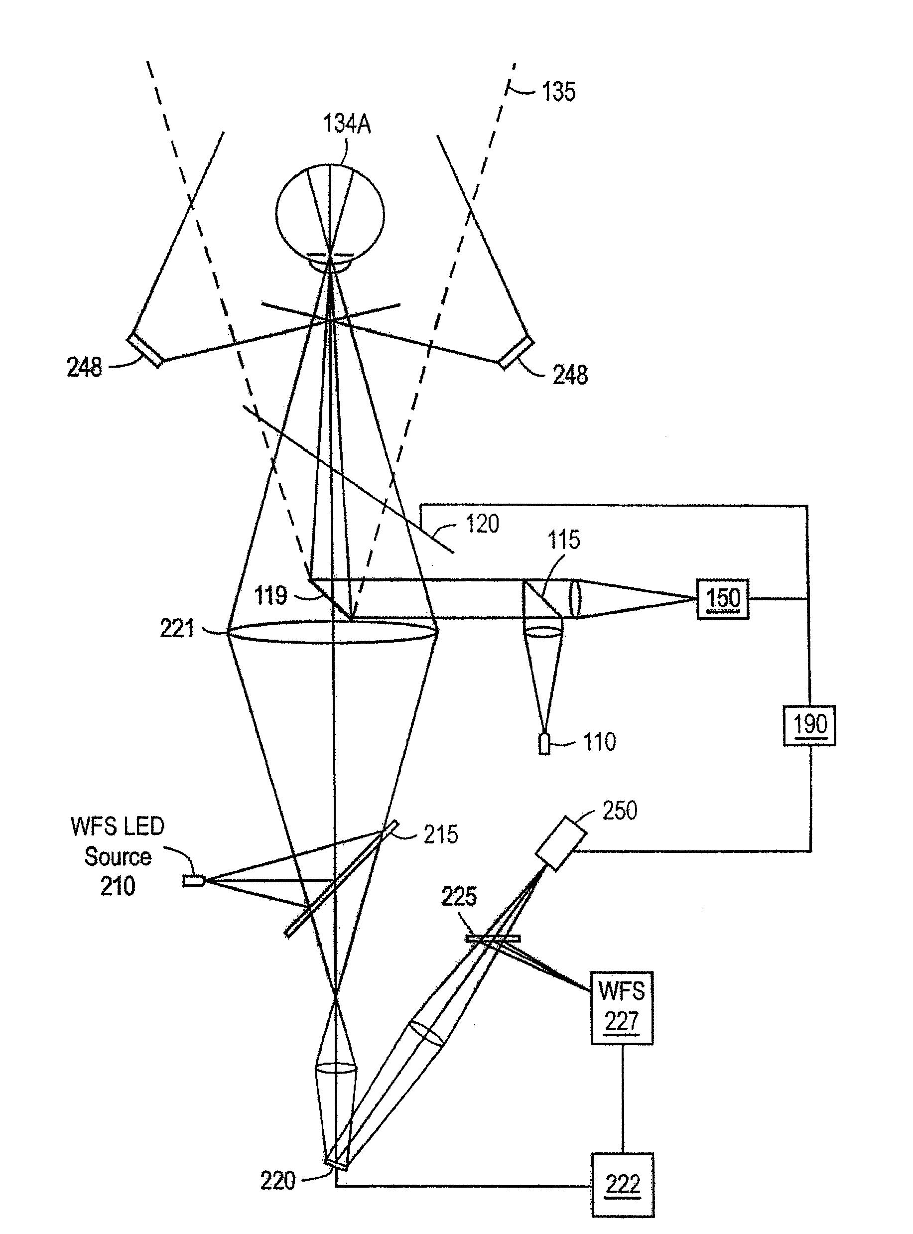 Iris imaging using reflection from the eye