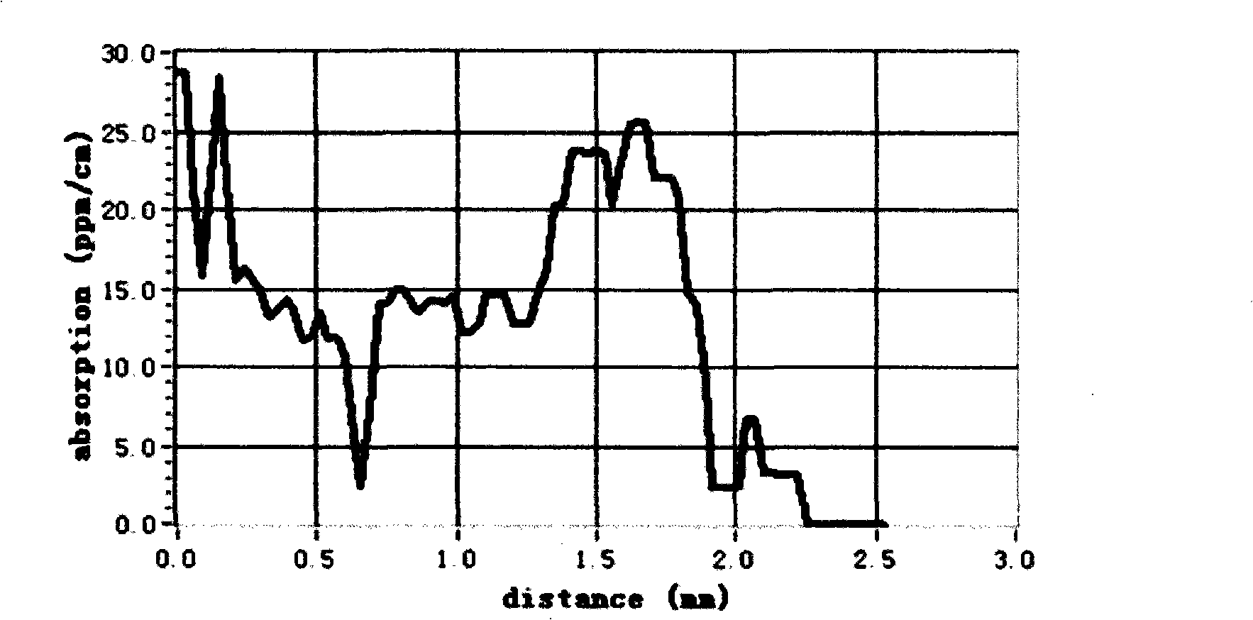 Preparation method of KTP crystal with anti-soil performance