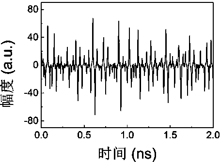 Adaptive Real-time True Random Number Generator Based on Supercontinuum Random Fluctuation