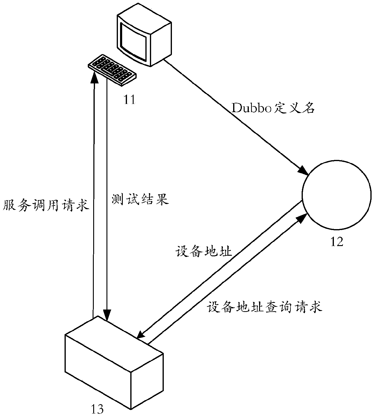 Test method and device