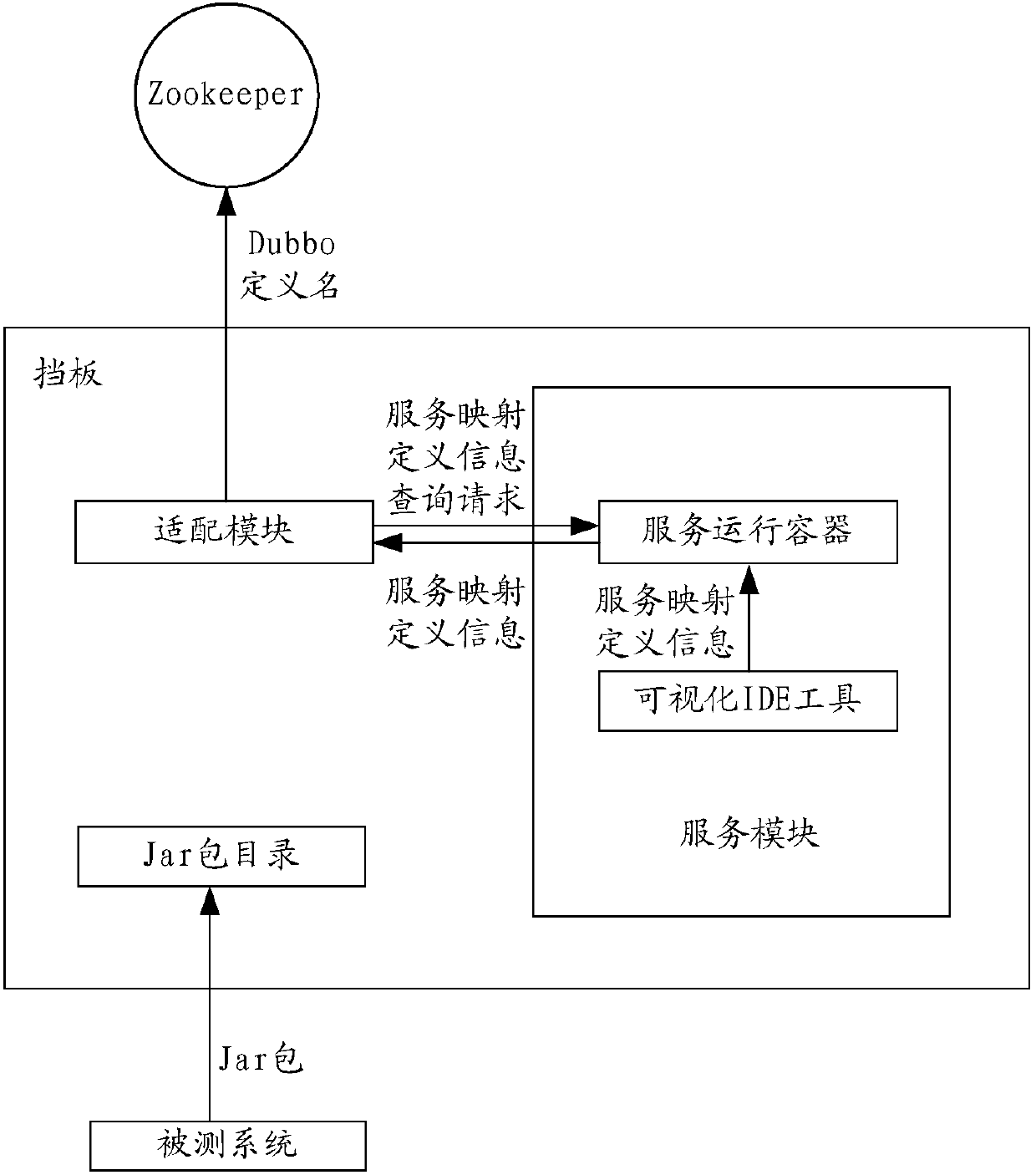 Test method and device