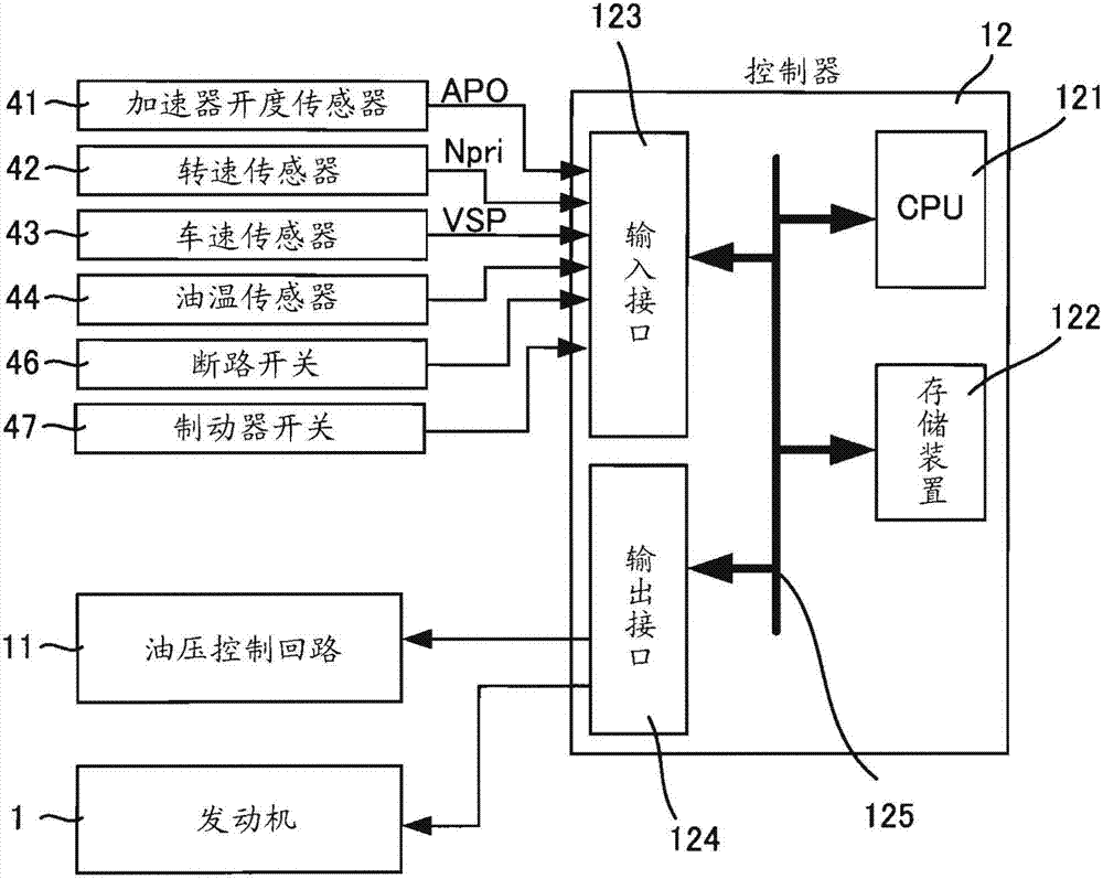 Control device for continuously variable transmission