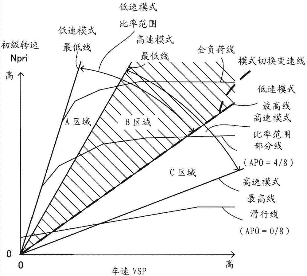 Control device for continuously variable transmission