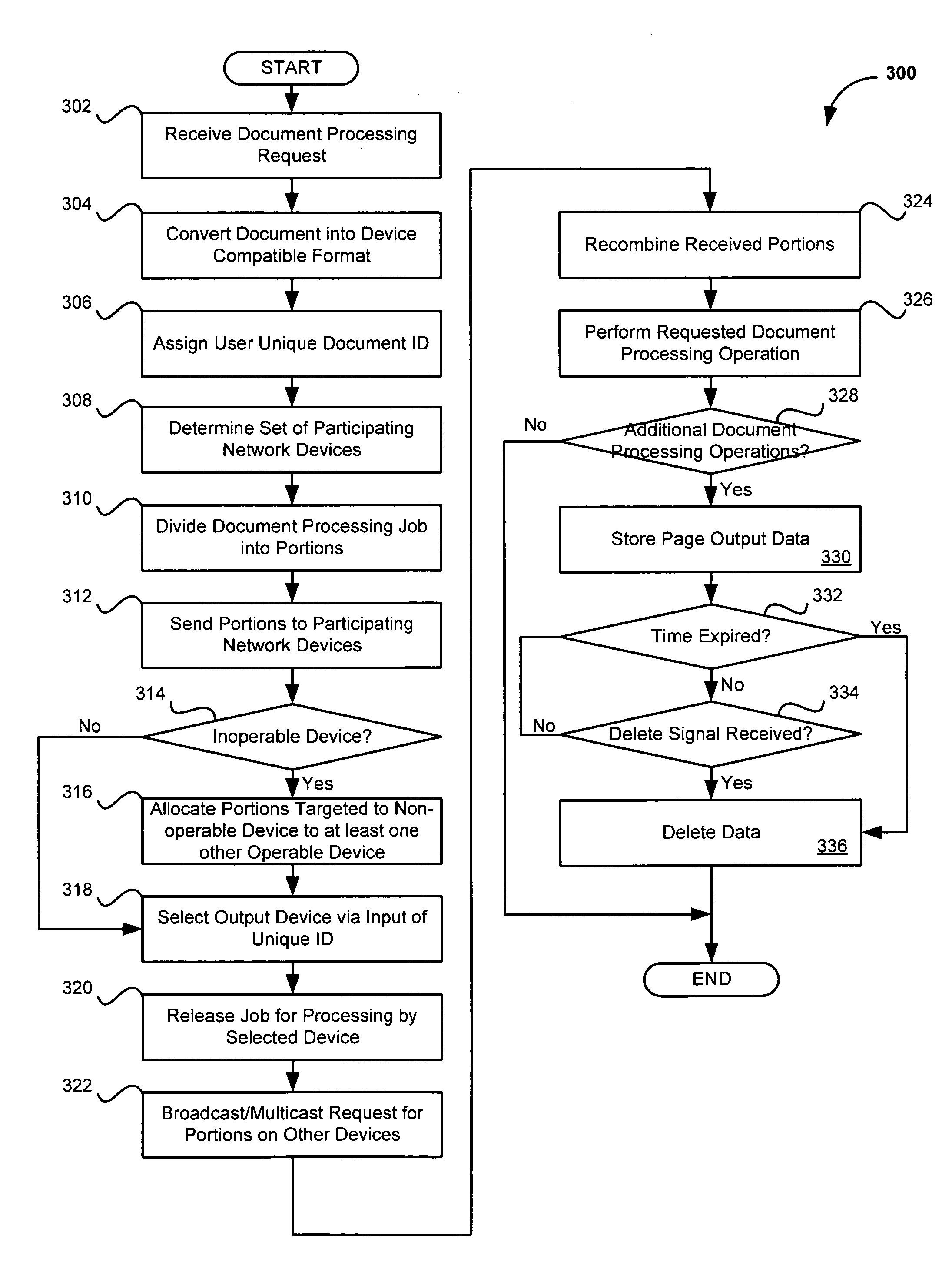 System and method for rerouting of document processing jobs