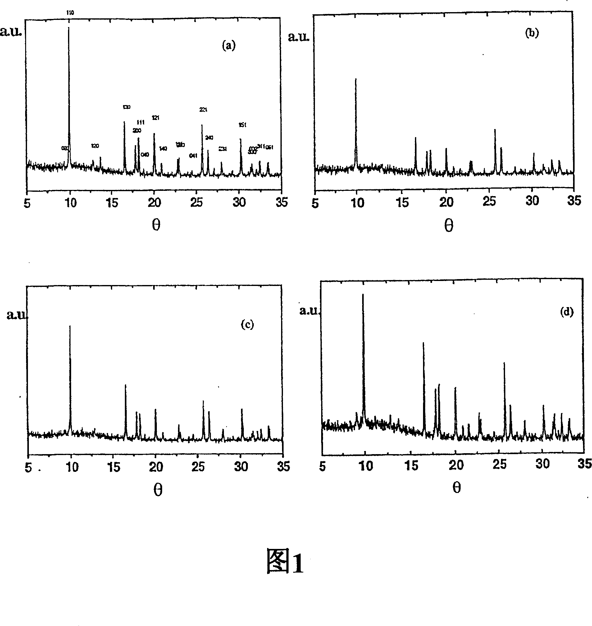 Negative electrode for lithium batteries