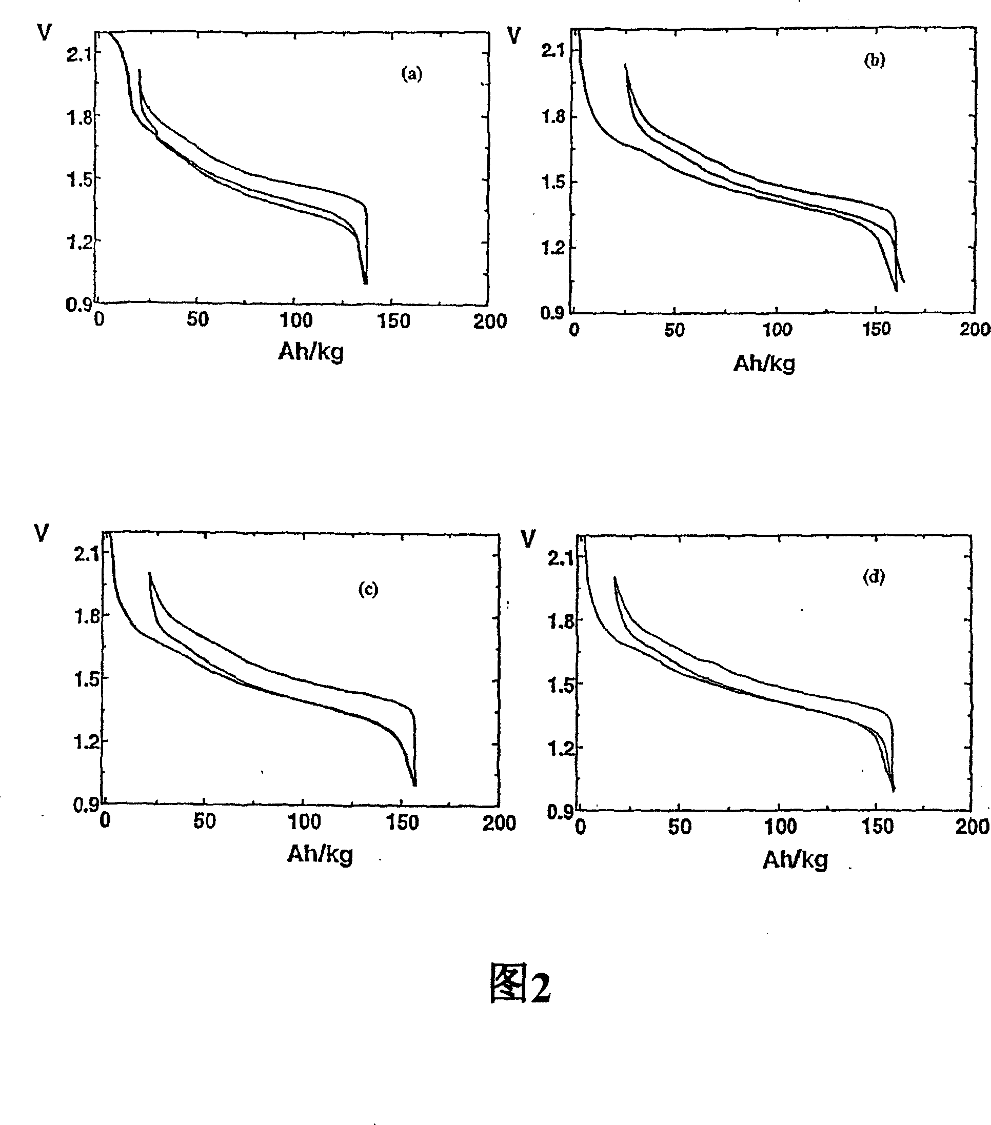 Negative electrode for lithium batteries