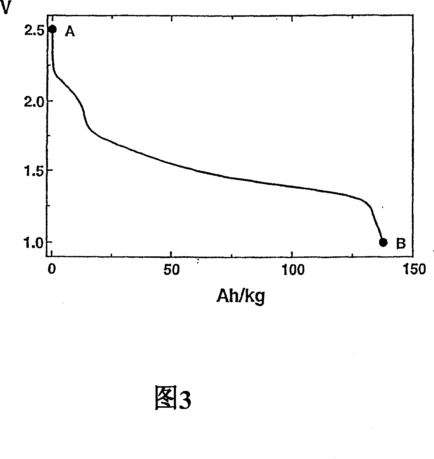 Negative electrode for lithium batteries