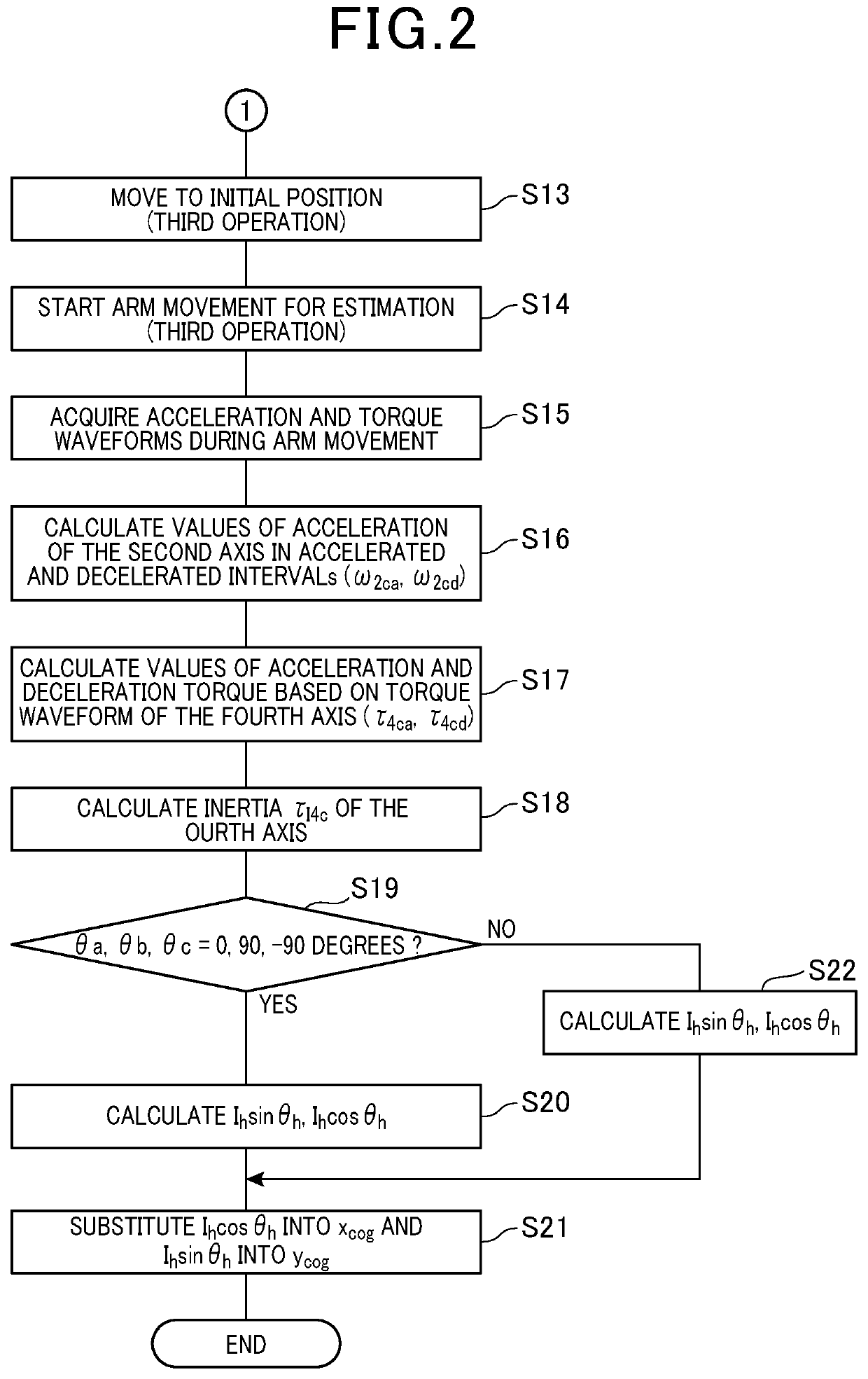 Apparatus and method for estimating position of the center of gravity of robot