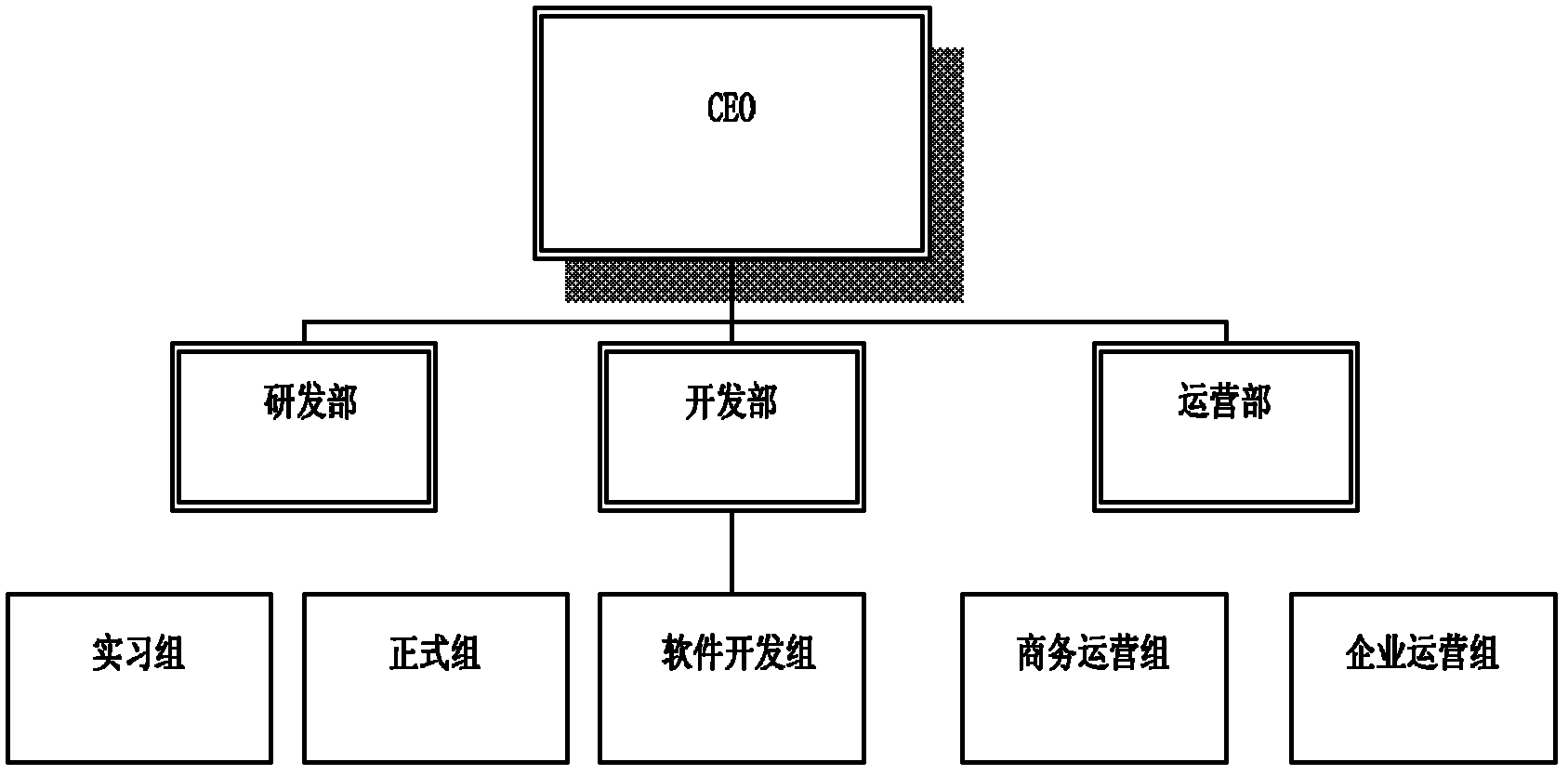 Method suitable for secure migration of data in storage cloud